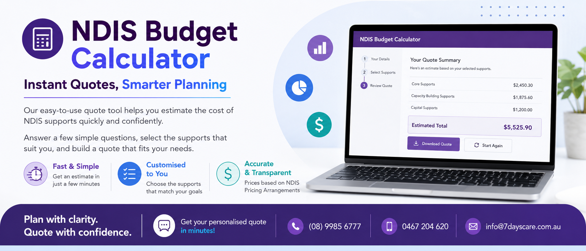 NDIS budget calculator interface for estimating costs of disability support services in Perth, including SIL and SDA.